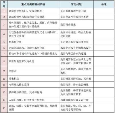 建筑圖紙更新的行業(yè)標準 行業(yè)新聞 第3張