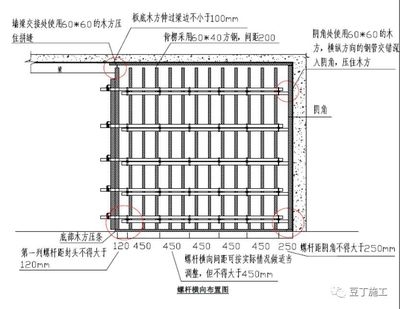 加固施工圖設(shè)計(jì)要點(diǎn)解析，加固施工圖設(shè)計(jì)，關(guān)鍵要點(diǎn)深度解析 行業(yè)新聞 第4張