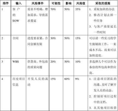 建筑加固風險評估案例分析，建筑加固風險評估，案例分析與應對 行業(yè)新聞 第4張