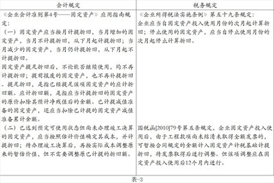 固定資產(chǎn)折舊對(duì)企業(yè)利潤(rùn)的影響，固定資產(chǎn)折舊，企業(yè)利潤(rùn)的隱形調(diào)節(jié)器，固定資產(chǎn)折舊，企業(yè)利潤(rùn)的隱形調(diào)節(jié)器及其影響分析 行業(yè)新聞 第2張