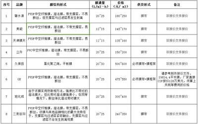 加固設計軟件價格對比，加固設計軟件價格大比拼，哪款性價比