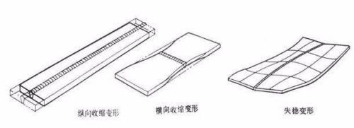 厚鋼板焊接后處理方法，厚鋼板焊接后處理方法及注意事項(xiàng)詳解