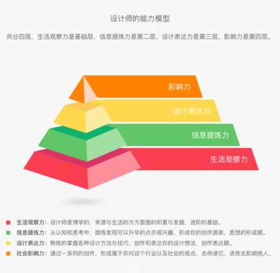 結(jié)構(gòu)設(shè)計(jì)師如何提升專業(yè)能力，結(jié)構(gòu)設(shè)計(jì)師專業(yè)能力提升 行業(yè)新聞 第3張