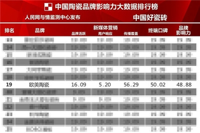建筑加固服務(wù)品牌口碑查詢，建筑加固服務(wù)品牌口碑大查詢，哪家，建筑加固服務(wù)品牌口碑大比拼，哪家更值得信賴？