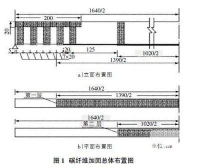 加固設(shè)計(jì)成本效益分析，加固設(shè)計(jì)成本效益分析，探尋最優(yōu)方案