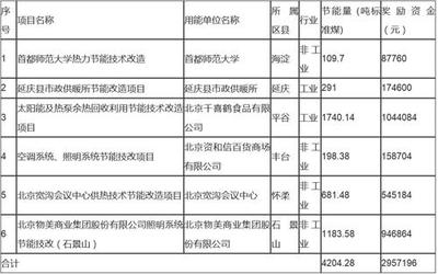 節(jié)能改造技術(shù)的最新進(jìn)展，節(jié)能改造技術(shù)，最新進(jìn)展與未來(lái)展望 行業(yè)新聞 第3張