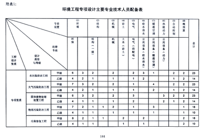 加固設(shè)計(jì)院資質(zhì)年審材料清單，加固設(shè)計(jì)院資質(zhì)年審必備材料清單