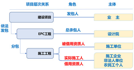 加固設(shè)計(jì)院資質(zhì)年審材料清單，加固設(shè)計(jì)院資質(zhì)年審必備材料清單