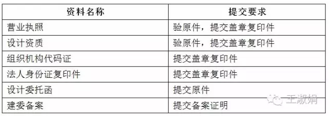 加固設(shè)計(jì)院資質(zhì)年審材料清單，加固設(shè)計(jì)院資質(zhì)年審必備材料清單