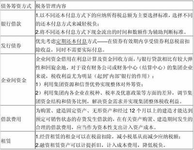 管理費用科目與稅務處理關系，管理費用科目稅務處理 行業(yè)新聞 第2張