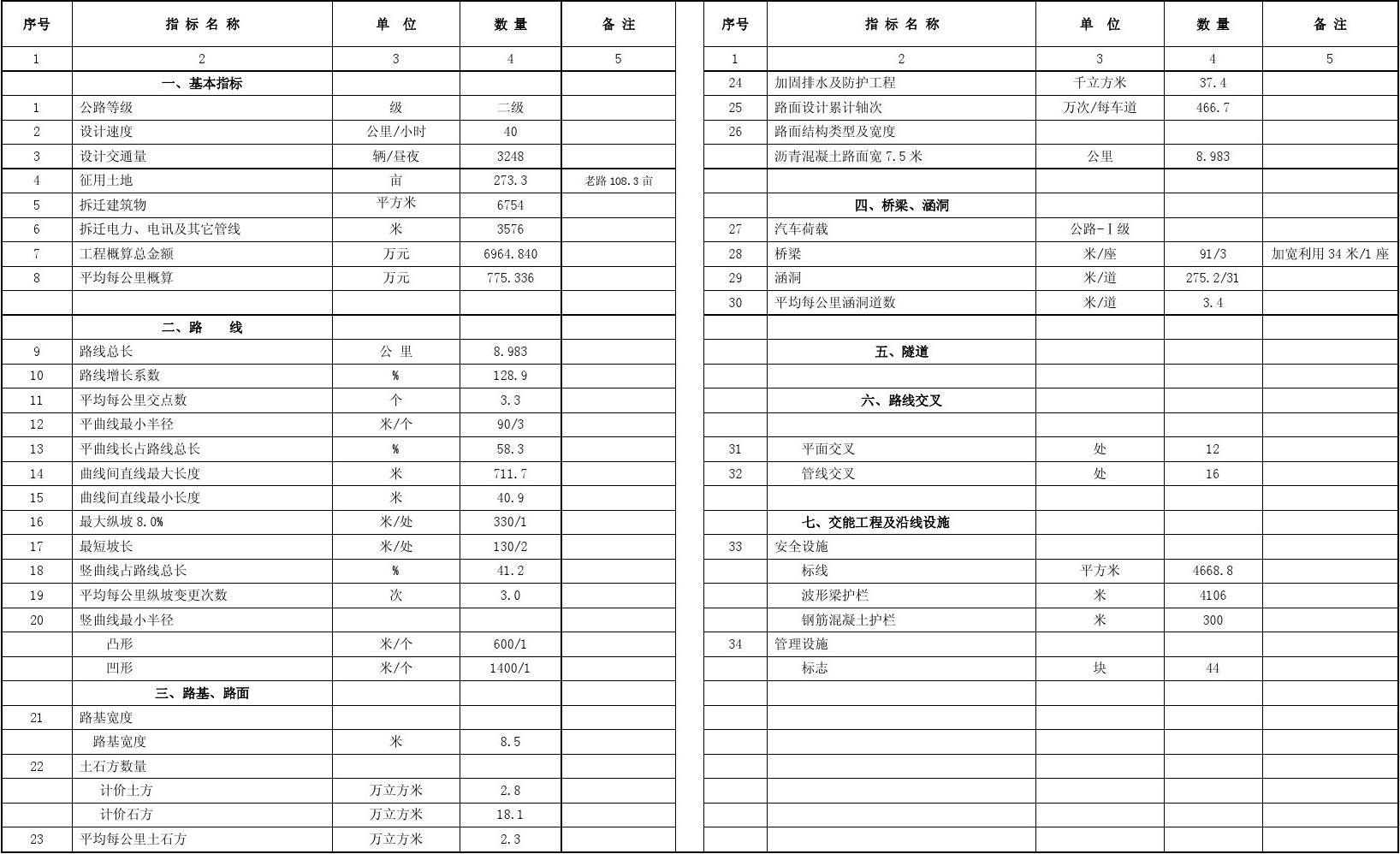 加固設(shè)計單位資質(zhì)審核要點，加固設(shè)計單位資質(zhì)審核，關(guān)鍵要點全 行業(yè)新聞 第3張