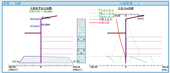 加固工程復雜程度調整系數(shù)，加固工程復雜程度調整系數(shù)的影響因素與