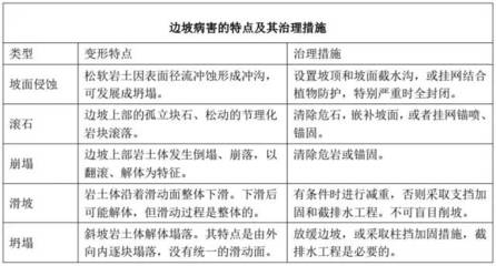 加固設(shè)計(jì)病害類型費(fèi)用，加固設(shè)計(jì)中病害類型與相關(guān)費(fèi)用解析 行業(yè)新聞 第3張