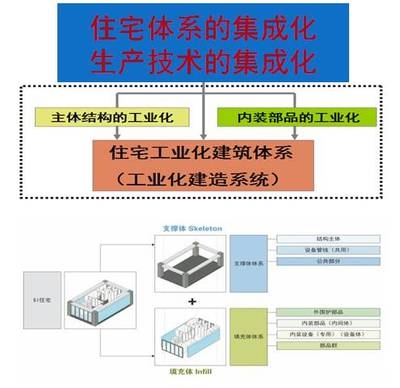 工業(yè)建筑設(shè)計(jì)的可持續(xù)發(fā)展策略，工業(yè)建筑設(shè)計(jì)的可持續(xù)發(fā)展策略