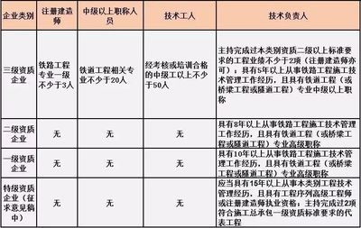 加固設計院資質(zhì)申請所需時間周期，加固設計院資質(zhì)申請，時間周期全