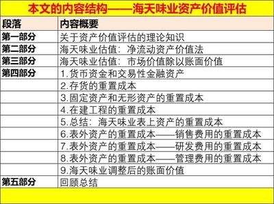 結(jié)構(gòu)加固效果評估的關(guān)鍵因素，結(jié)構(gòu)加固效果評估關(guān)鍵 行業(yè)新聞 第4張