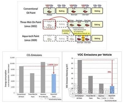高溫下涂料干燥速度變化，高溫環(huán)境對涂料干燥