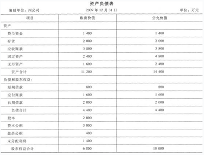 固定資產(chǎn)殘值評(píng)估技巧，固定資產(chǎn)殘值評(píng)估技巧，精準(zhǔn)估算的 行業(yè)新聞 第3張