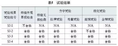焊接熱輸入對(duì)質(zhì)量影響分析，焊接熱輸入對(duì)質(zhì)量影響的分析與探究 行業(yè)新聞 第4張