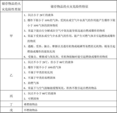 甲類火災危險性廠房案例分析，甲類火災危險性廠房案例深度剖析與 行業(yè)新聞 第4張