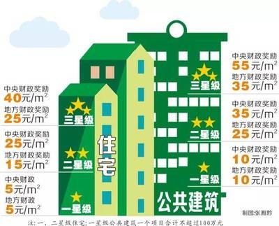 老舊建筑改造的法規(guī)政策 行業(yè)新聞 第4張 老舊建筑改造的法規(guī)政策 行業(yè)新聞 第4張