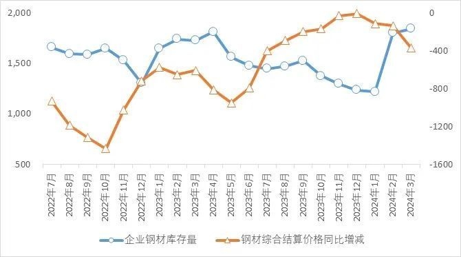 國(guó)際鋼鐵產(chǎn)量與價(jià)格關(guān)系，國(guó)際鋼鐵產(chǎn)量與價(jià)格的關(guān)聯(lián)機(jī)制及 行業(yè)新聞 第3張