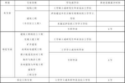 結(jié)構(gòu)設(shè)計(jì)工程師日常工作內(nèi)容，結(jié)構(gòu)設(shè)計(jì)工程師日常工作內(nèi)容，結(jié)構(gòu)設(shè)計(jì)工程師的日常工作內(nèi)容詳解 行業(yè)新聞 第2張