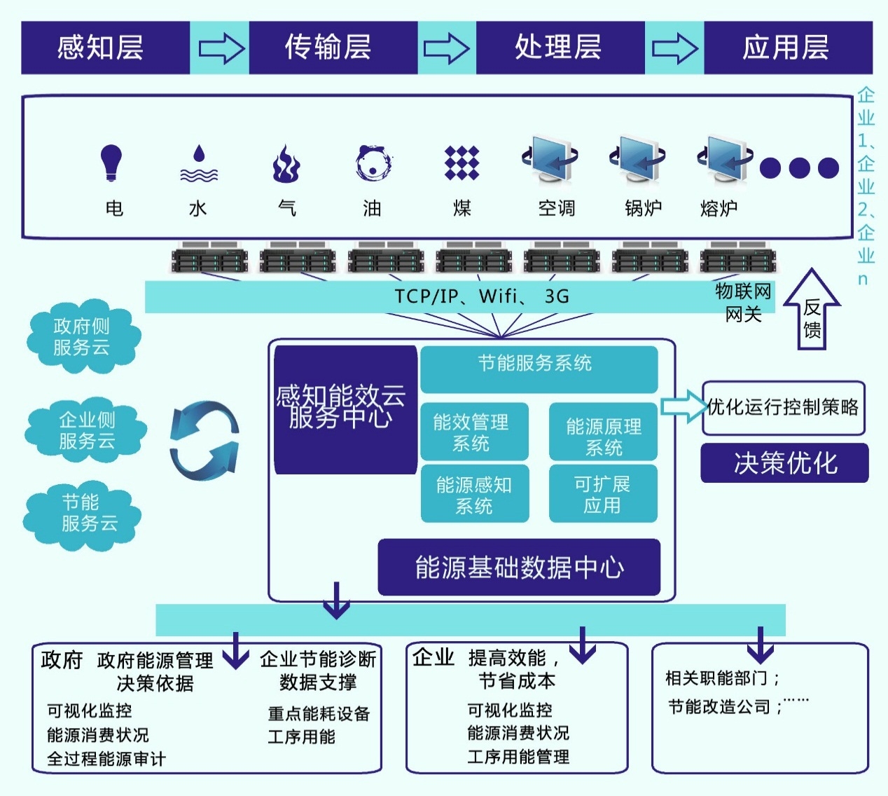 工業(yè)建筑能耗監(jiān)測技術(shù)應(yīng)用，工業(yè)建筑能耗監(jiān)測技術(shù)應(yīng)用，助力節(jié)能減排 行業(yè)新聞 第3張