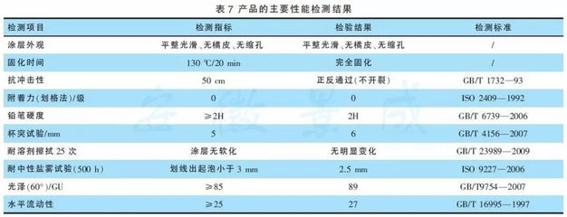 環(huán)氧樹脂固化時間優(yōu)化，環(huán)氧樹脂固化時間優(yōu)化研究