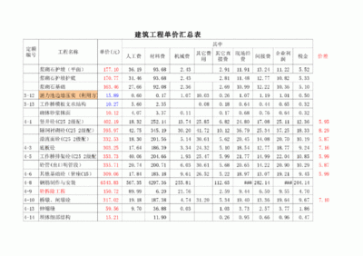 加固資質(zhì)升級(jí)所需費(fèi)用概算，加固資質(zhì)升級(jí)費(fèi)用概算明細(xì)及要點(diǎn) 行業(yè)新聞 第4張