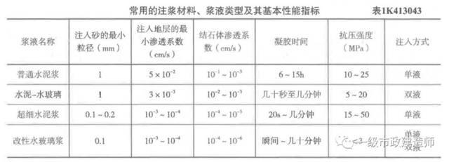 加固材料選擇有哪些關鍵因素？加固材料選擇關鍵因素 行業(yè)新聞 第2張