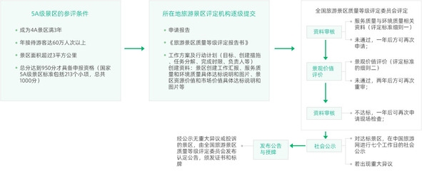 甲級(jí)設(shè)計(jì)院資質(zhì)評(píng)定流程，甲級(jí)設(shè)計(jì)院資質(zhì)評(píng)定流程全解析