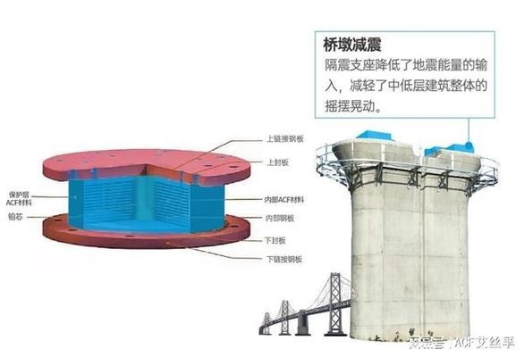 抗震材料的未來發(fā)展趨勢，抗震材料未來發(fā)展趨勢，創(chuàng)新驅(qū)動與多學(xué)科融合下的新征程 行業(yè)新聞 第2張