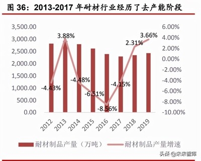 綠色建筑材料的應(yīng)用趨勢(shì)，綠色建筑材料應(yīng)用趨勢(shì)，環(huán)保與創(chuàng)新驅(qū)動(dòng) 行業(yè)新聞 第1張