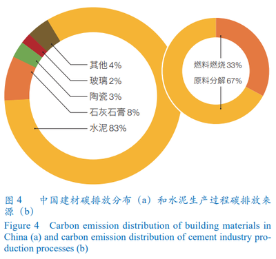 綠色建筑材料的應(yīng)用趨勢(shì)，綠色建筑材料應(yīng)用趨勢(shì)，環(huán)保與創(chuàng)新驅(qū)動(dòng) 行業(yè)新聞 第3張