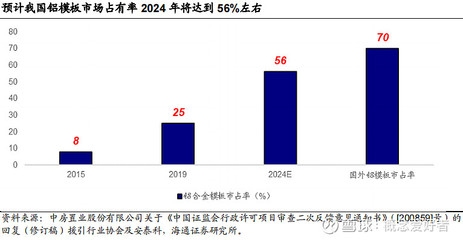 綠色建筑材料的應(yīng)用趨勢(shì)，綠色建筑材料應(yīng)用趨勢(shì)，環(huán)保與創(chuàng)新驅(qū)動(dòng) 行業(yè)新聞 第2張
