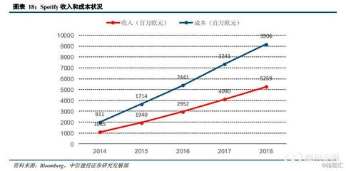固定成本對(duì)企業(yè)利潤(rùn)率影響，固定成本，企業(yè)利潤(rùn)率的隱形杠桿