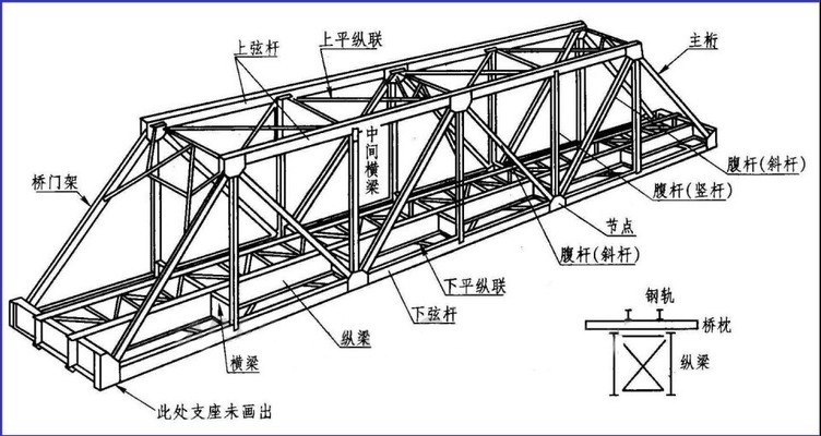 結構加固資質(zhì)證書辦理流程，結構加固 行業(yè)新聞 第2張