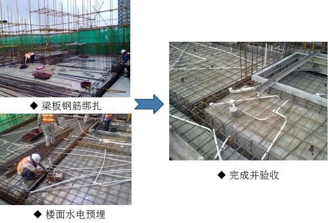 加固結(jié)構(gòu)定期檢查流程，加固結(jié)構(gòu)定期檢查流程