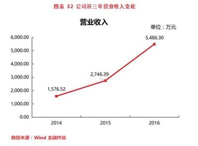 加固行業(yè)未來(lái)發(fā)展趨勢(shì)預(yù)測(cè)，加固行業(yè)未來(lái)發(fā)展趨勢(shì)前瞻 行業(yè)新聞 第3張