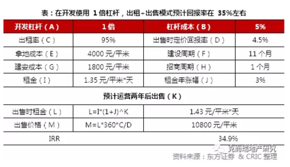 工業(yè)地產(chǎn)投資回報率計算，工業(yè)地產(chǎn)投資回報率的計算方法及影響因素