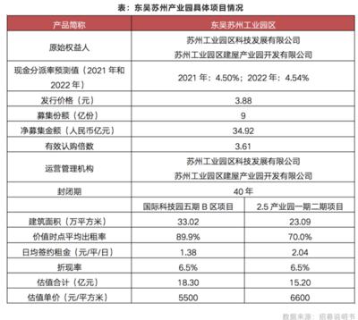 工業(yè)地產投資回報率計算，工業(yè)地產投資回報率的計算方法及影響因素 行業(yè)新聞 第4張