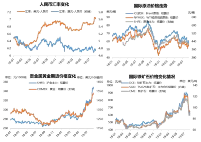 宏觀經(jīng)濟對鋼價波動的影響，宏觀經(jīng)濟波動下鋼價的起伏之因 行業(yè)新聞 第4張