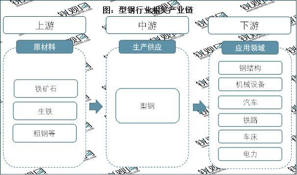 建筑行業(yè)對白鋼板需求趨勢，建筑行業(yè)白鋼板需求趨勢，現(xiàn)狀、影響因素與未來展望，建筑行業(yè)白鋼板需求趨勢，現(xiàn)狀、影響因素與未來展望 行業(yè)新聞 第2張