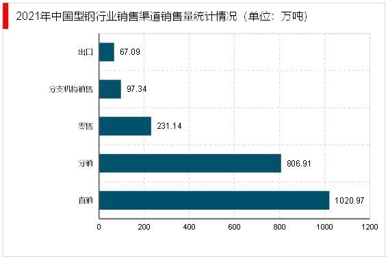 建筑行業(yè)對白鋼板需求趨勢，建筑行業(yè)白鋼板需求趨勢，現(xiàn)狀、影響因素與未來展望，建筑行業(yè)白鋼板需求趨勢，現(xiàn)狀、影響因素與未來展望 行業(yè)新聞 第4張