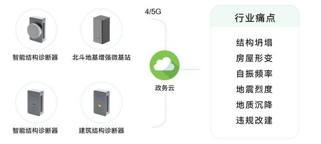 加固后結(jié)構(gòu)穩(wěn)定性監(jiān)測(cè)方法，加固后結(jié)構(gòu)穩(wěn)定性的多維度監(jiān)測(cè)方法 行業(yè)新聞 第2張
