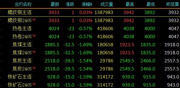 環(huán)保政策對(duì)鋼材價(jià)格影響，環(huán)保政策下鋼材價(jià)格的波動(dòng)軌跡