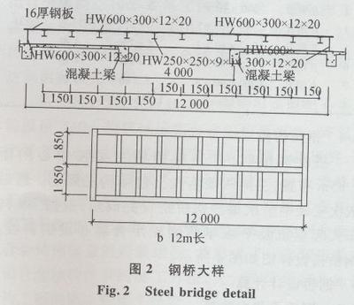 橋梁鋼板安裝安全規(guī)范，橋梁鋼板安裝安全規(guī)范 行業(yè)新聞 第4張