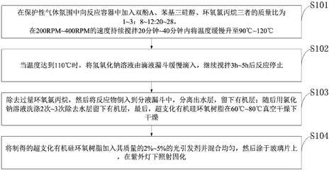 環(huán)氧樹脂固化過程的溫度控制，環(huán)氧樹脂固化，溫度控制的關(guān)鍵要素與策略