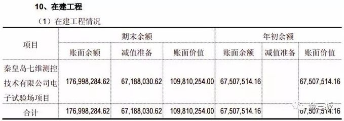 固定資產(chǎn)更新規(guī)劃的要點，固定資產(chǎn)更新規(guī)劃，關(guān)鍵要點與實施策略 行業(yè)新聞 第3張